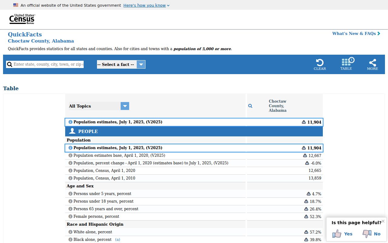 Choctaw County court records Census QuickFacts context