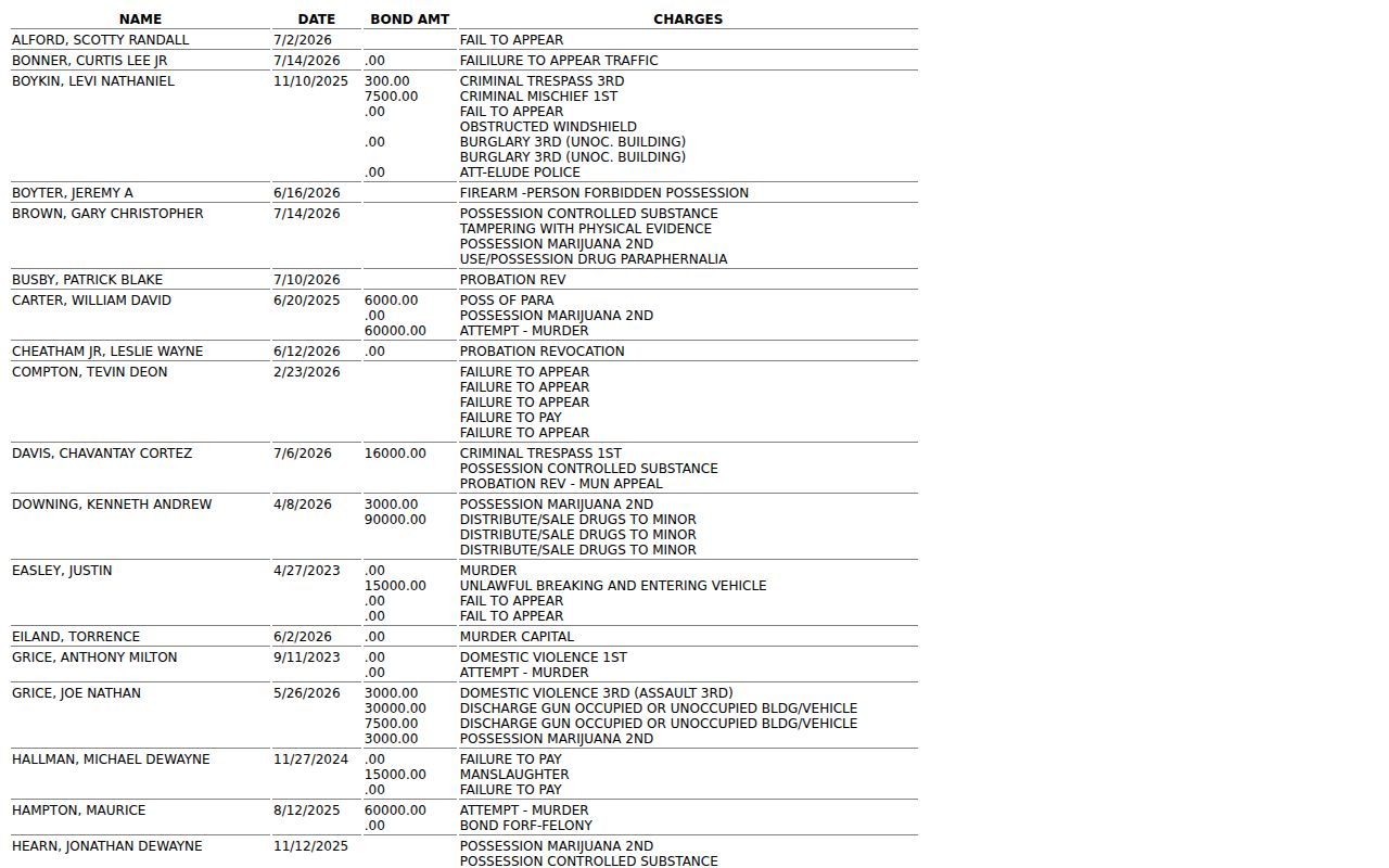 Choctaw County inmate records current inmates report